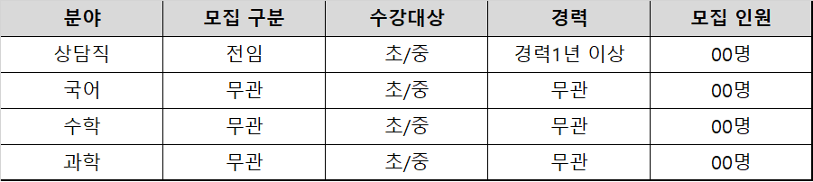 초등