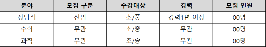 코어